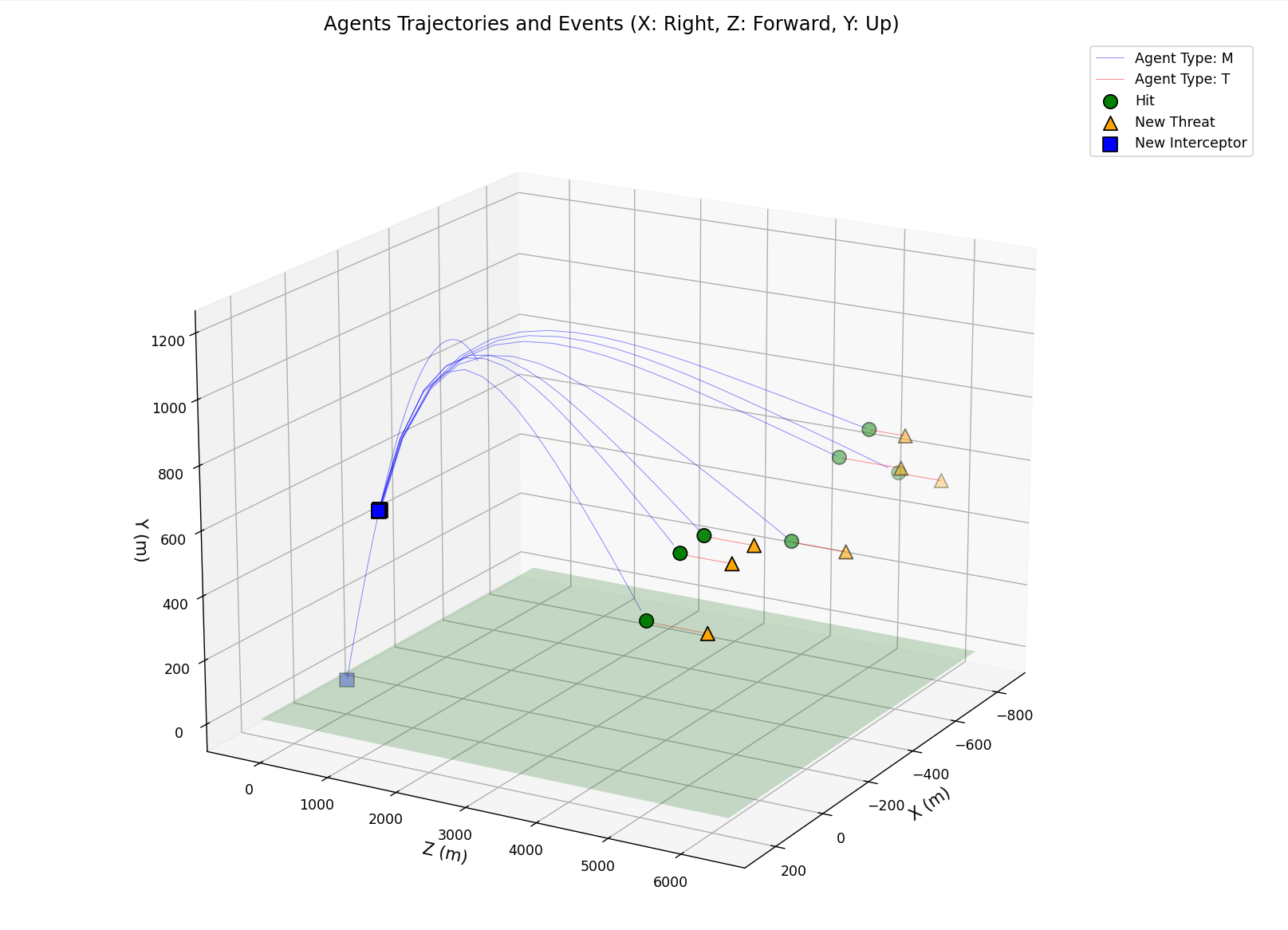 Python simulation log visualizer